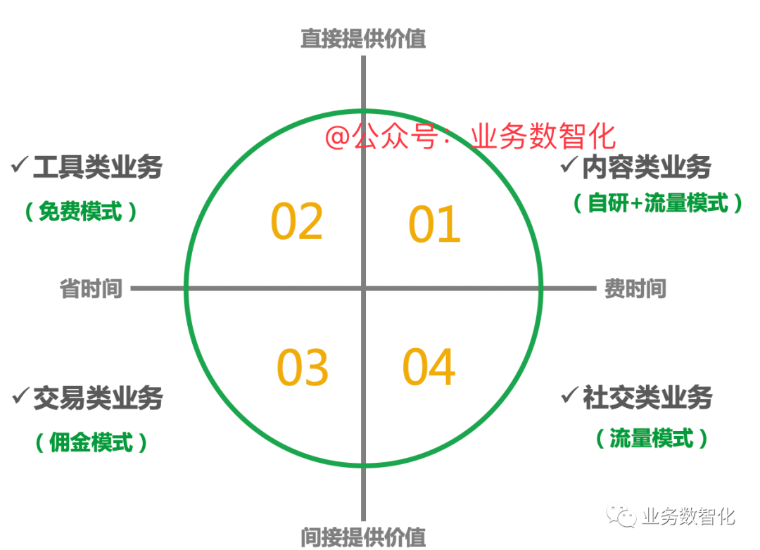 4步大法: 教你实操指标体系建设（6千字干货）